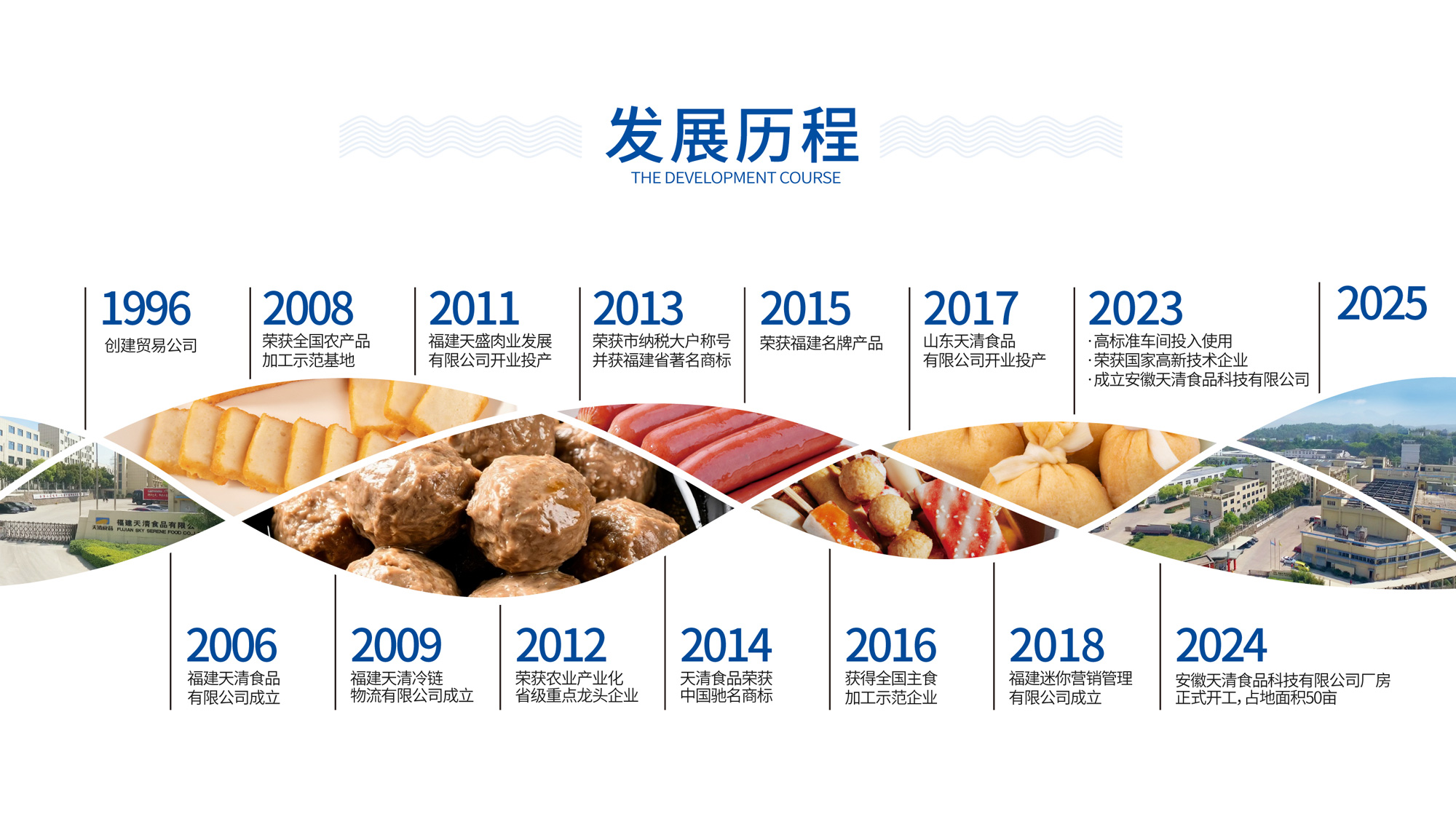 发展历程